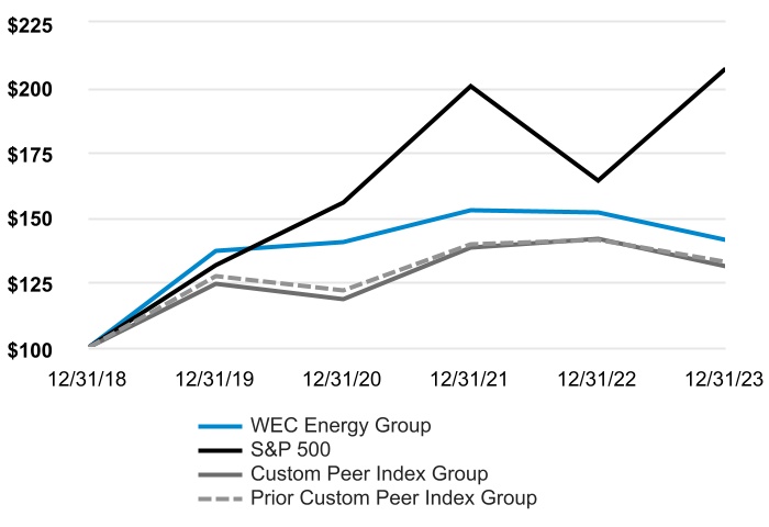 chart-d26253b4abd5429abbca.jpg